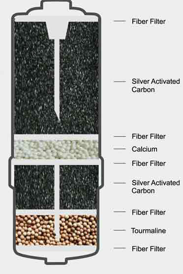 biostone filter